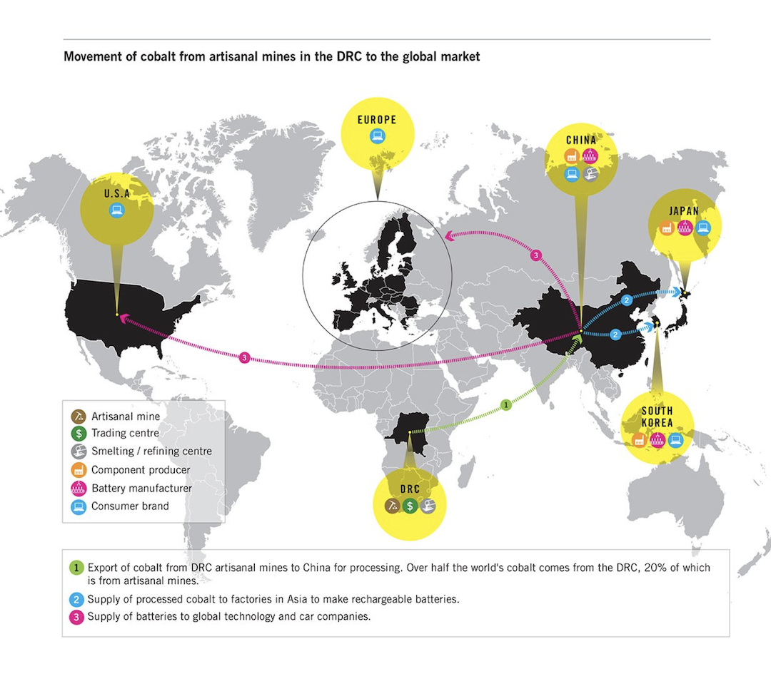 Global Cobalt Supply Chain