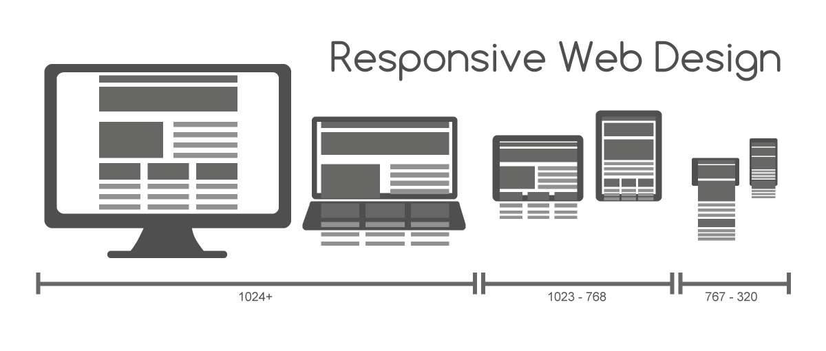 Responsive Design Explained